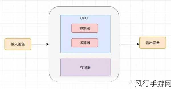 深度解析 Go 语言内存管理的关键要点