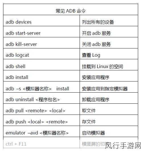 掌握 ADB Logcat 查看详细信息的秘籍