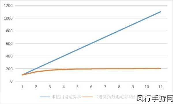 探索 Rust 中 Crossbeam 对生命周期的精妙管理