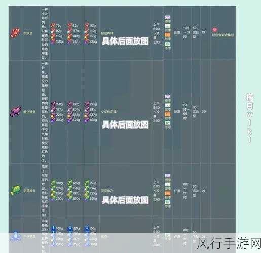 星露谷物语深度攻略，解锁二孩家庭与冬季传说鱼垂钓秘籍