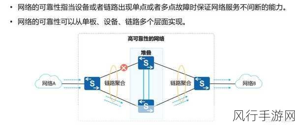 探究 C 中 Struct 在网络传输中的可行性