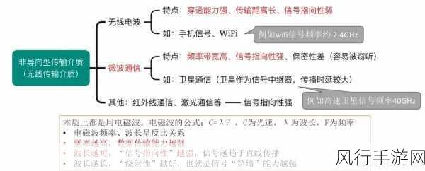 探究 C 中 Struct 在网络传输中的可行性