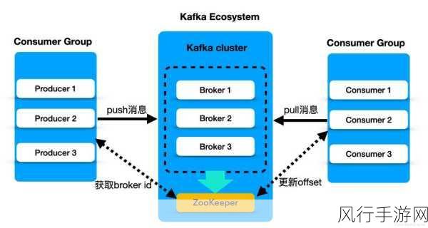 深度解析 Kafka 存储结构的数据压缩策略