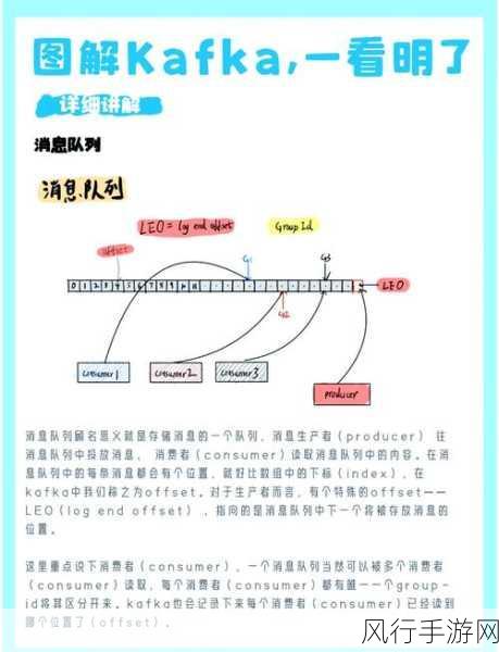 深度解析 Kafka 存储结构的数据压缩策略