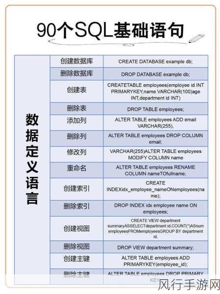 掌握 SQL 中两个表的拼接技巧，提升数据处理能力