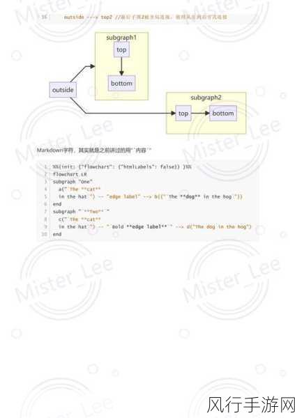 掌握 InDesign 虚线形状绘制秘籍