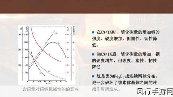 探究 C HttpUtility 对性能的影响