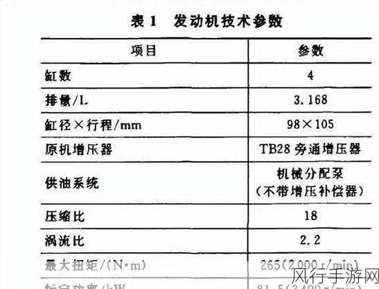 探究 C HttpUtility 对性能的影响