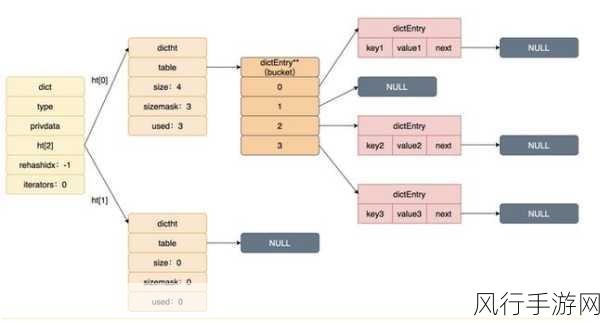 探索 Redis Set 与其他数据库的协同之道