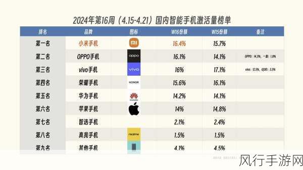 小米财报闪耀，手游布局助力股价飙升超8%