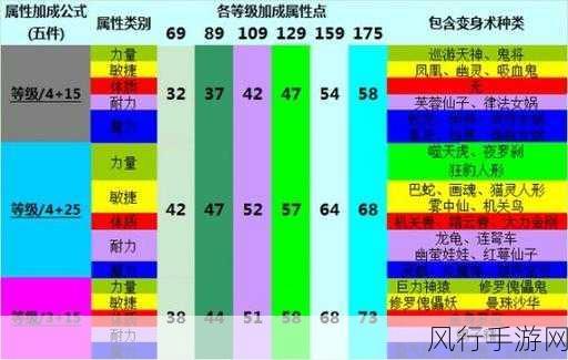 梦幻西游新套装效果深度解析与市场影响