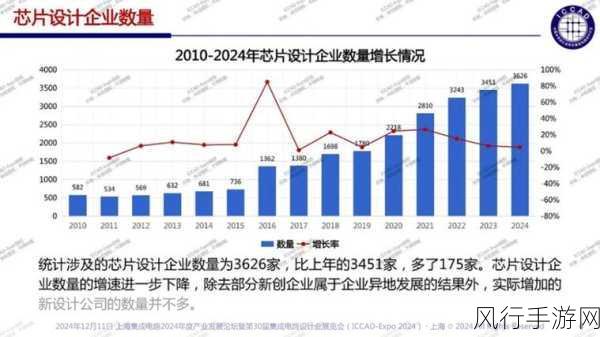 芯片初创公司IPO梦碎，纷纷卖身手游产业链寻新出路