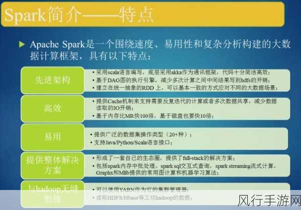 Spark 与 Hive 性能大比拼