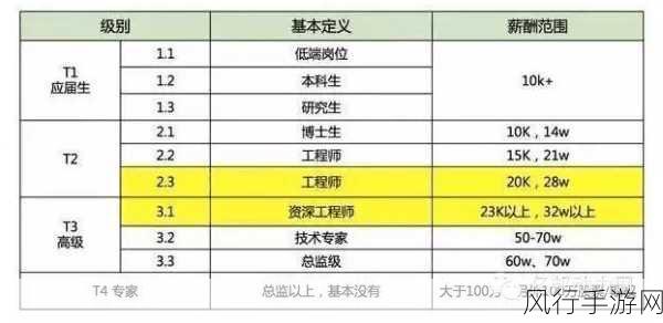 探秘 Rust 开发薪资待遇的真实情况