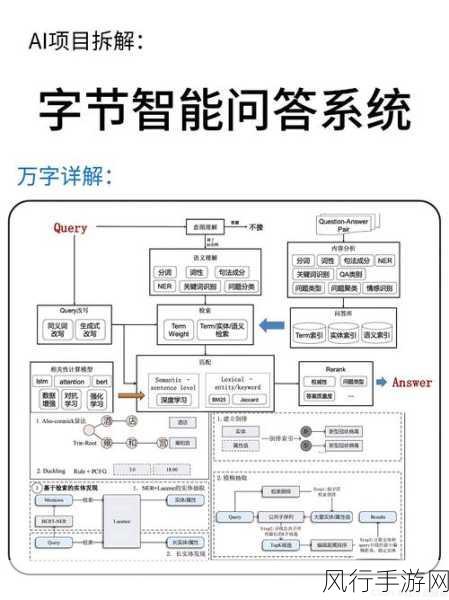 字节跳动转向华为芯片，加速AI手游模型训练