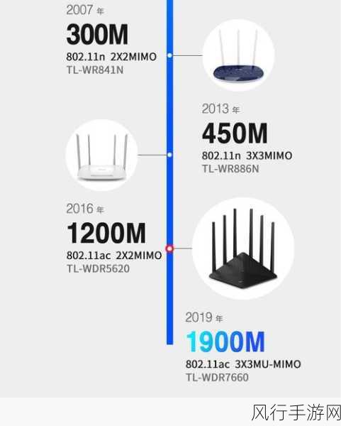 探索 7660 千兆路由器的网速奥秘