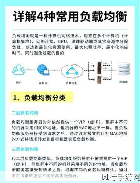 探索服务器端负载均衡的实现策略