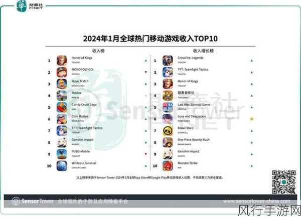 量子计算崛起，2025年全球供应商收入或迎手游业外新增长点