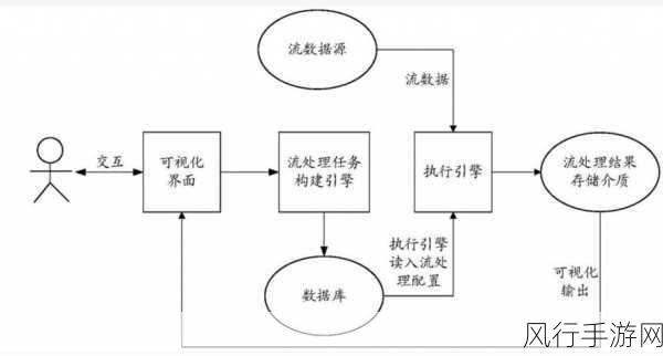 探索 MySQL DataBus 的实时数据处理能力