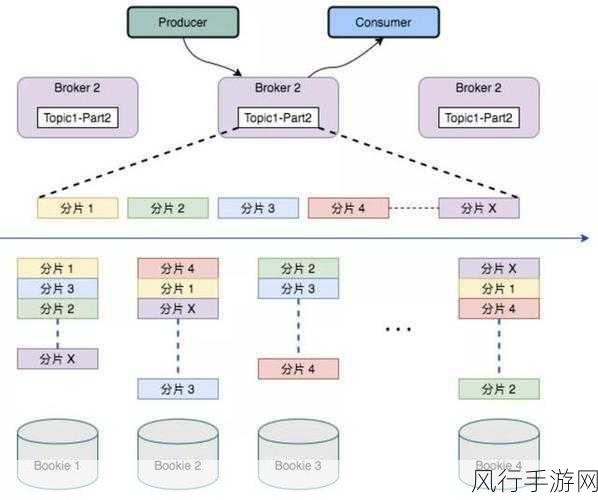 探索 Oracle 高级队列中消息顺序的保障机制