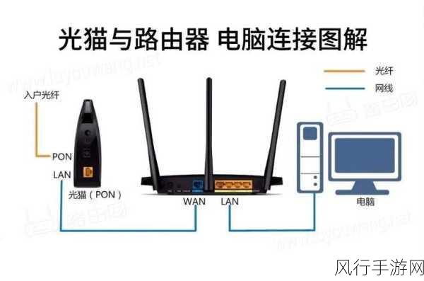 轻松搞定 TPLink 路由器连接 WiFi 秘籍