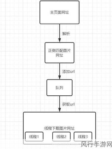 探索 Python GUI 爬虫的运行效率之谜