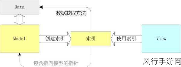 深入探究，Kotlin 视图模型对性能的影响剖析