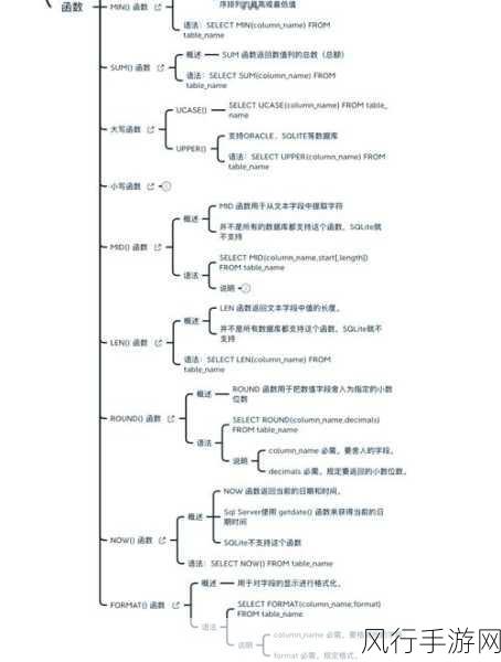 掌握 SQL Server 差异备份的秘诀