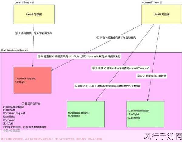 探索 SQL Server 视图更新的边界与限制