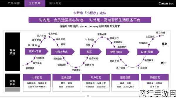 探索 MongoDB 用户管理的优化升级之路