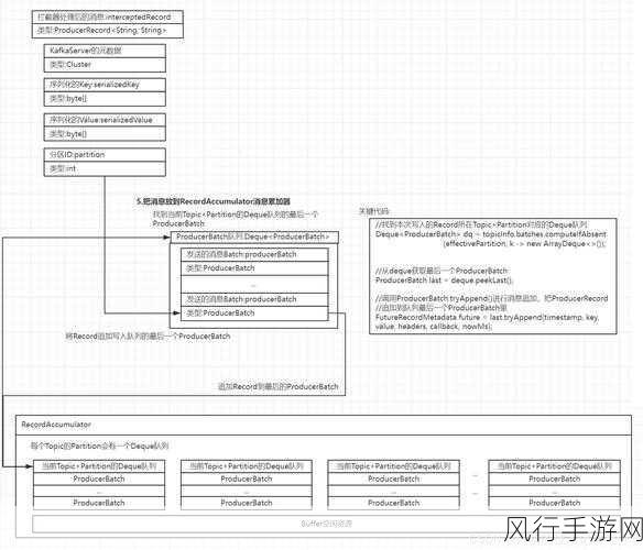 深入探究 Spring Boot Kafka 消息序列化的秘诀