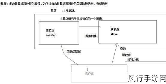 MongoDB 跨版本数据迁移的成功之道