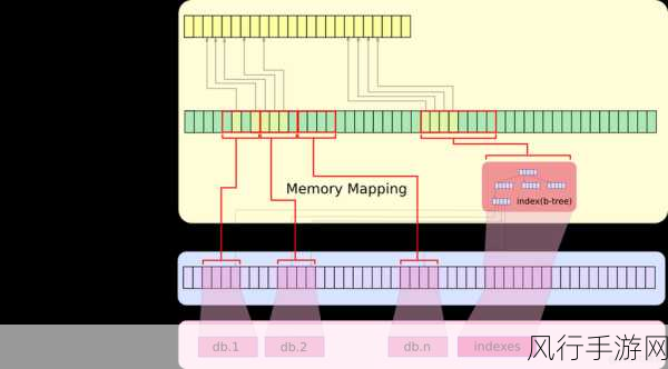 MongoDB 跨版本数据迁移的成功之道