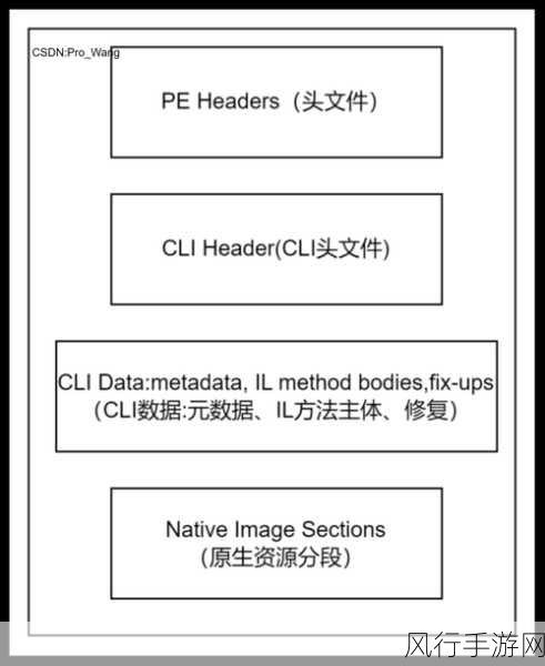 探索 C软件架构性能提升的秘诀