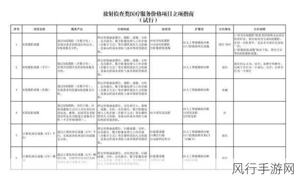 医疗影像新规影响手游市场？CT、磁共振等收费变革透视