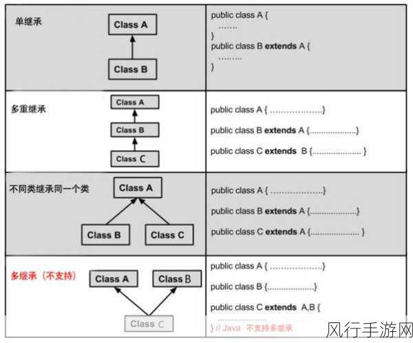 深入解析 Ruby 元类中的继承关系处理机制