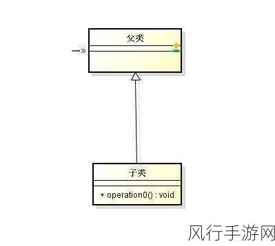 深入解析 Ruby 元类中的继承关系处理机制