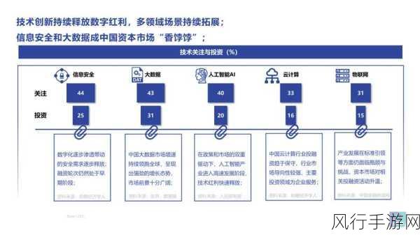 探索 PHP 性能优化在大数据时代的突破之路