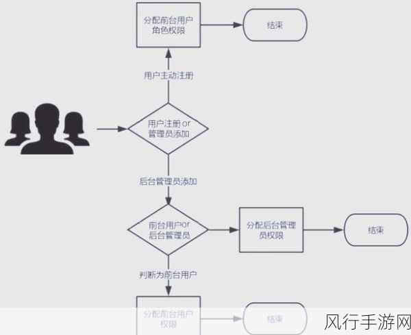 深入解析 SELinux 权限分配的奥秘