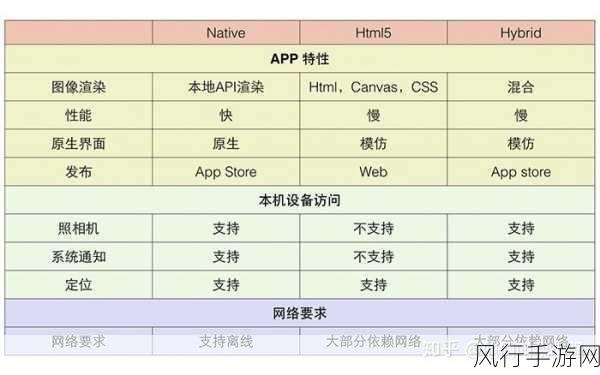 提升 Kotlin 移动开发内存优化的关键策略