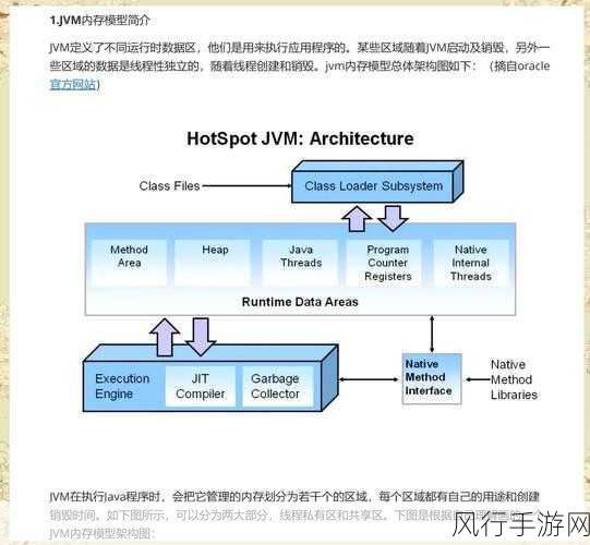 深入解析 PHP LNMP 中的内存管理策略