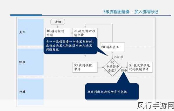 探索 TweenMax 框架，代码编写的简化之道