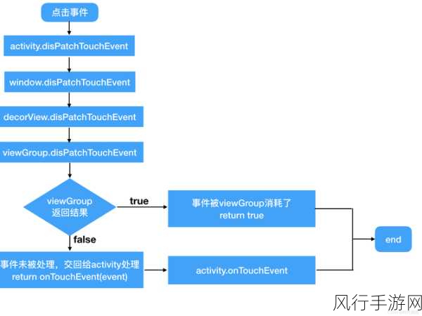 探索 Android 开发中布局设计的艺术