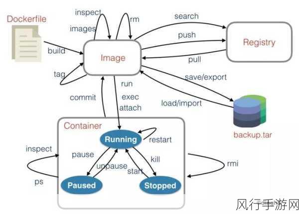 Docker 网络隔离，探索未来发展的新方向