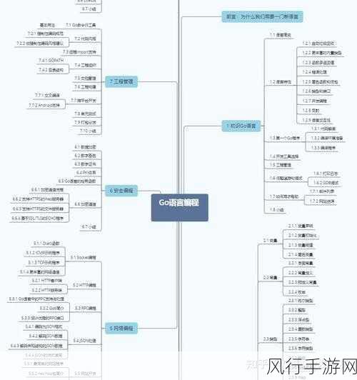 深入探究 Go 语言资源管理的有效策略