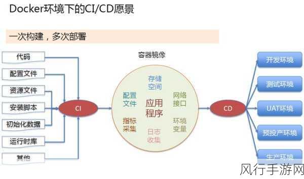 探索 Docker 网络隔离的创新构建之道