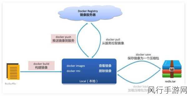 探索 Docker 网络隔离的创新构建之道