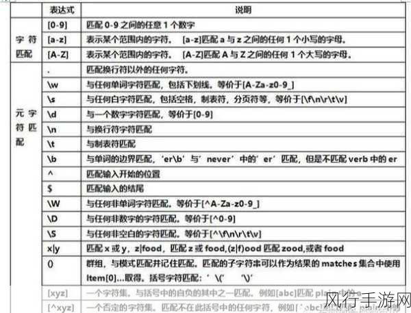 探索 Ruby 正则表达式的自动替换功能