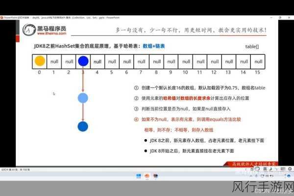 C 语言中 set 对元素替换的探究