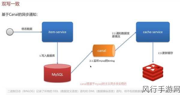 Redis 数据库备份恢复的关键技巧与实践